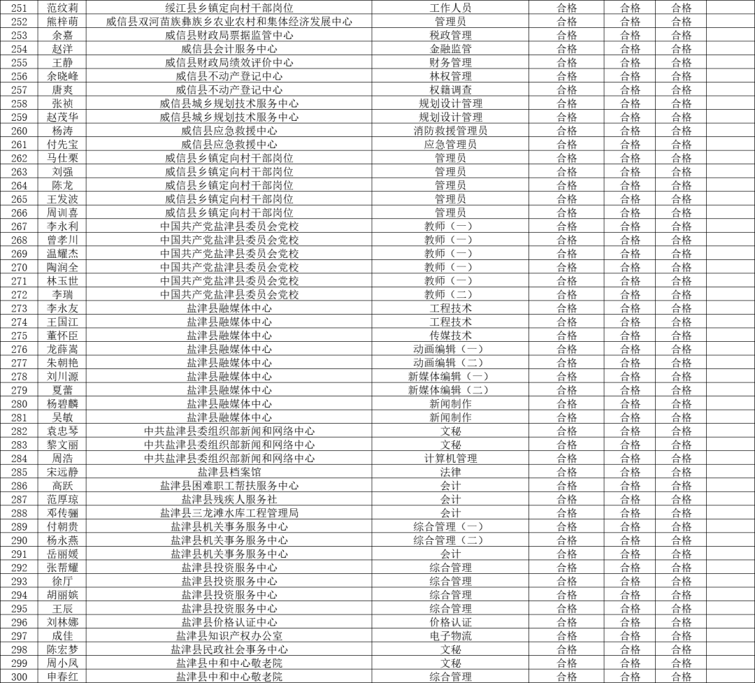 人口列表_人口普查(2)