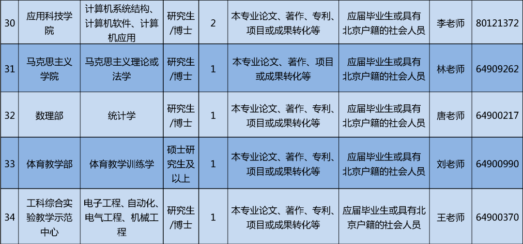 北京人口众多的英语_人口众多