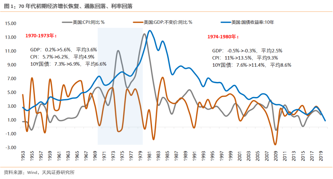 1978年美国gdp(3)