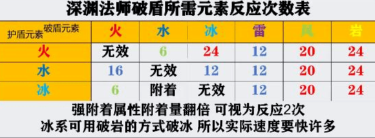 神的視角知識點 原神破盾元素魅力之處