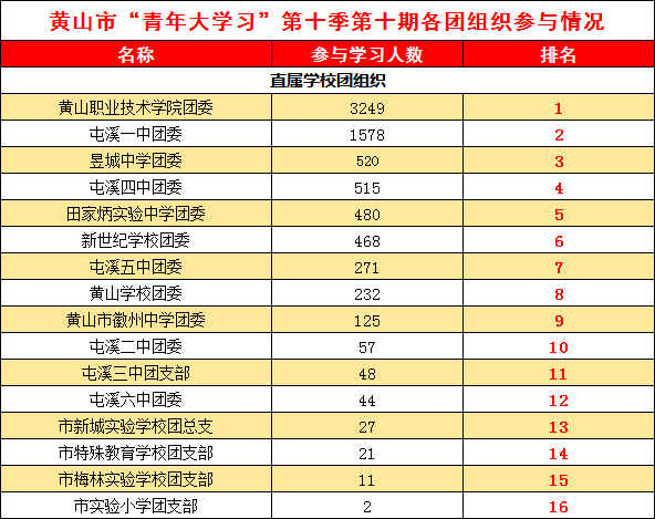 宝应县望直港18年gdp是多少_火了 扬州16个乡镇被国家点名 看看,有你的家乡吗