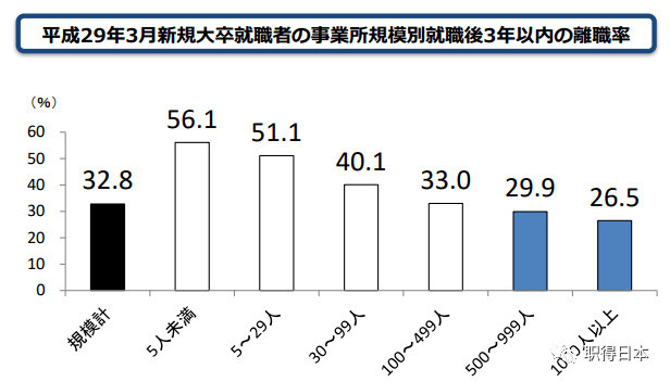 这二百家日本企业年薪均在800万日元以上 并且没有人愿意辞职 公司