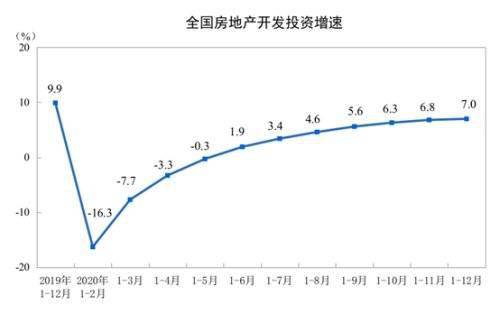 2020年1一5月房产销排名_2020年1-12月份全国房地产开发投资和销售情况
