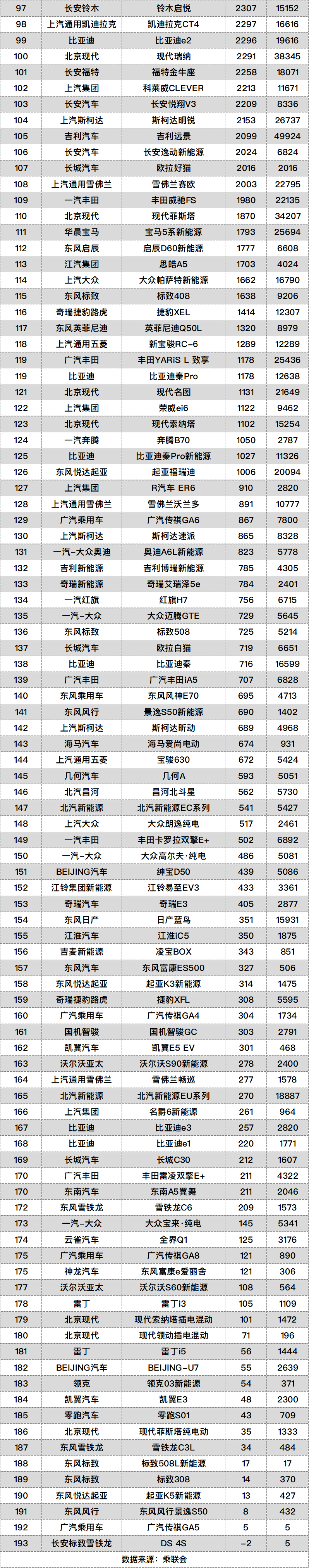 2020年汽车销量排行_2021年7月新能源汽车销量排行(2)