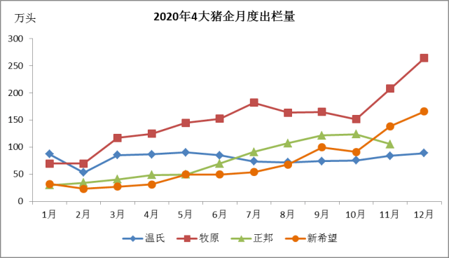 權威預測2021年豬價上漲勢在必行