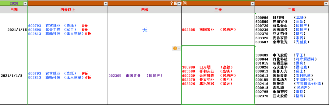 1.18泛科技优越?
