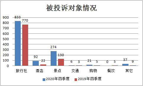 2020年各省市第四季度gdp_2020年前三季度四川省经济运行情况分析 GDP同比增长2.4 图