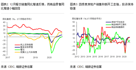 2021西安gdp预测(3)