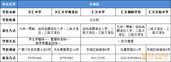 北京汇才中学学费_北京汇中怎么样_北京汇才中学