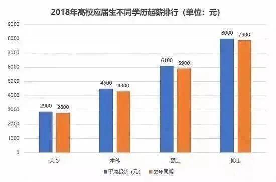 本科大学最低人口规模_分数线最低的本科大学(3)