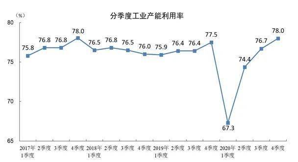 2020年江苏上半年各_江苏淮安区举行2020年上半年国民经济和社会发展计划执行情况新闻发...(2)