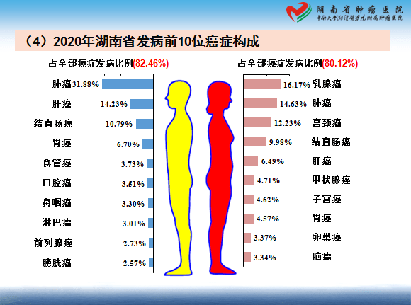 乳腺肿瘤医院排名_乳腺肿瘤图片(3)