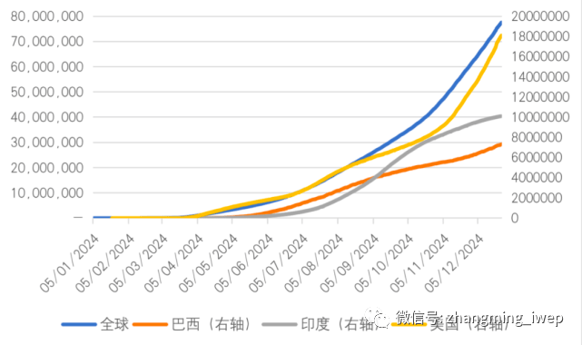 新兴市场gdp下降了吗_说年底4400点的大摩改口了,下调沪指预期700点(3)