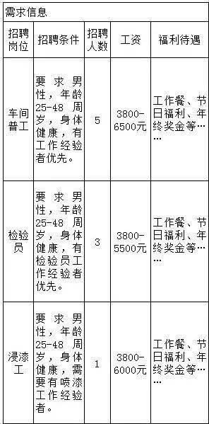 舒城县GDP和人口_安徽一县级市,三面被江苏五县市环抱,人口63万,GDP5241494万(3)