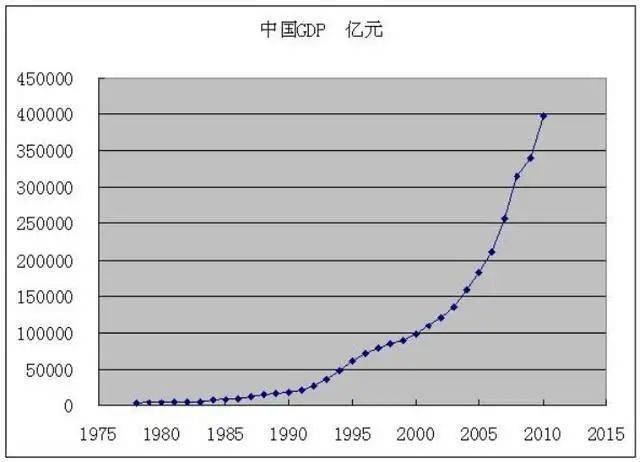 美国文化产业占gdp25%_当好文化产业的主力军