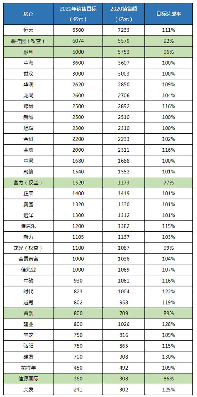 目标人均率_人均患尖牙畸形率(3)