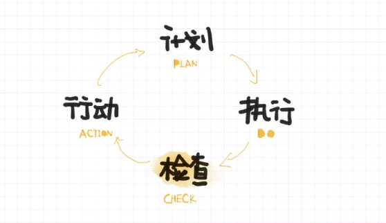 闭环思维在工作中的重要性