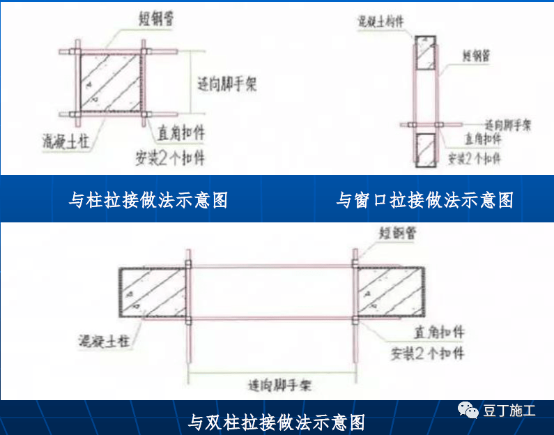 钢管脚手架规格型号尺寸_脚手架钢管型号规格表_钢管脚手架标准2020最新
