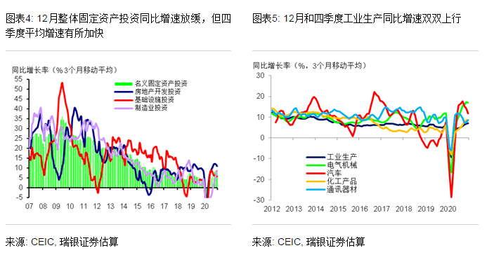 2021年中国一季度GDP增速_中国gdp增速图片