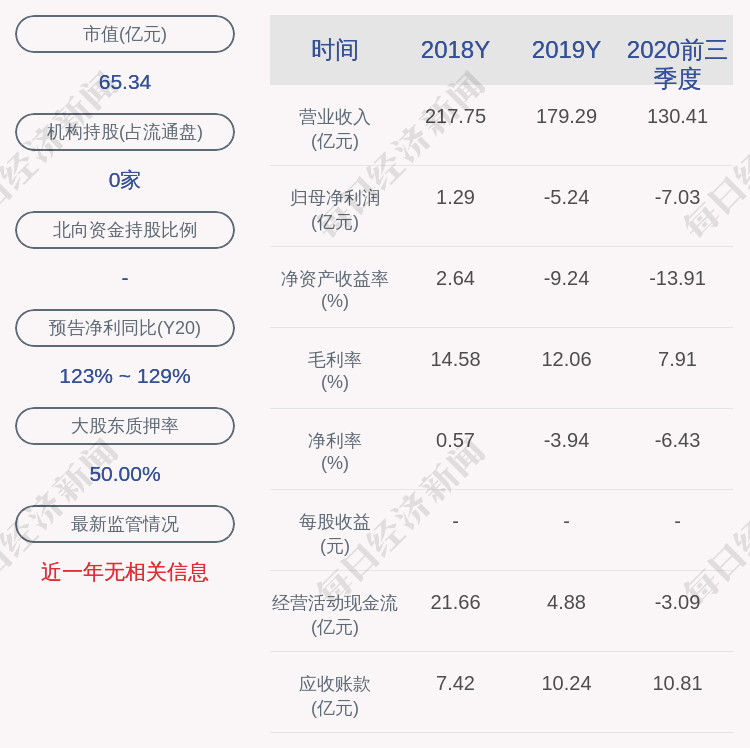 煤化工gdp_兖矿煤化工程有限公司