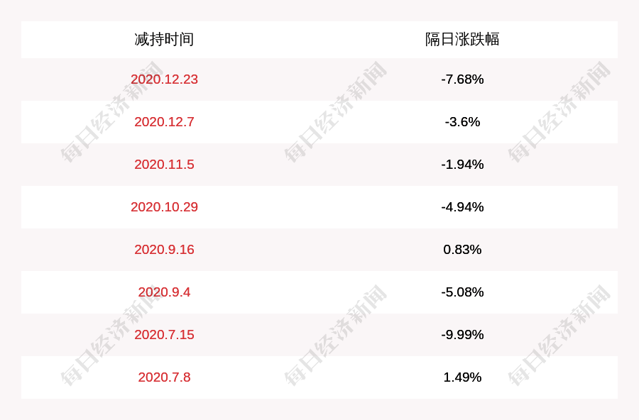 鼠gdp_中国gdp增长图(2)