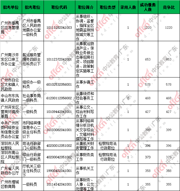 汕尾市人口数量2020年_08年汕尾市盐属小区(2)