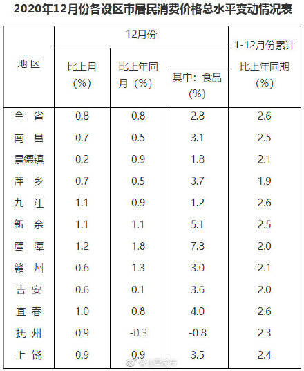 2020年赣江新区GDP_柳东新区2020年规划图(3)