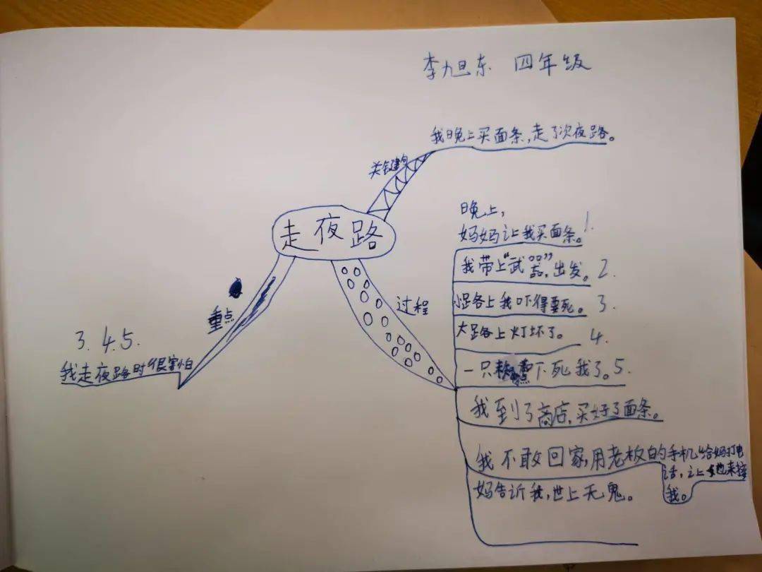 用这个方法,轻松写好任何写事作文_思维