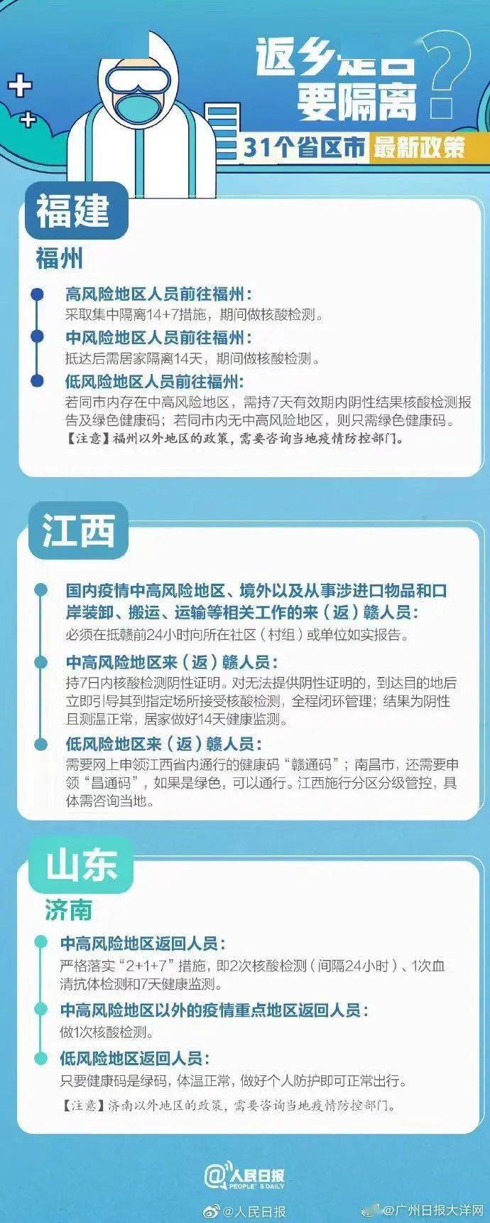 最新!全国返乡隔离政策,医保单位缴费比例下降,各地政策新鲜出炉