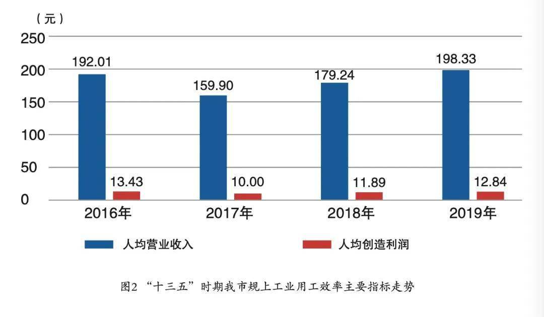 天津市工业经济总量_天津市地图