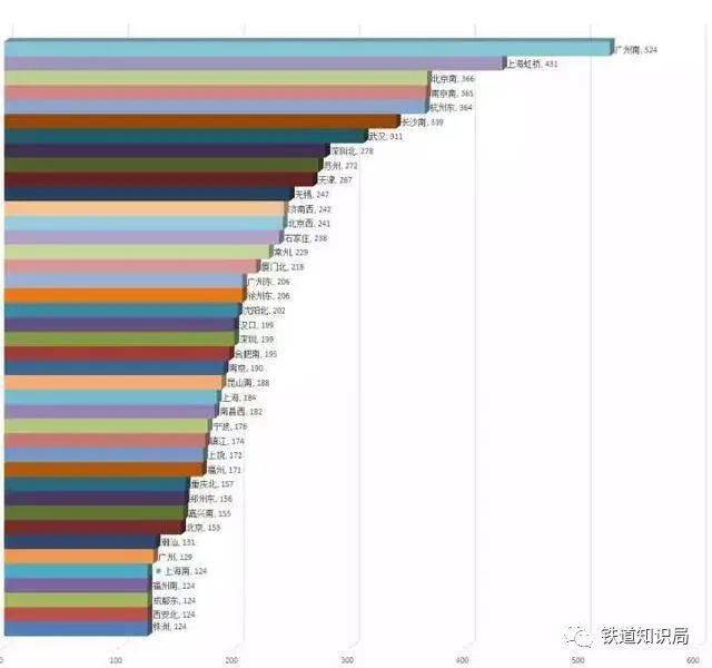 地方网站数据展示差异，为何有的地区使用8位小数而其他地方仅用2位？