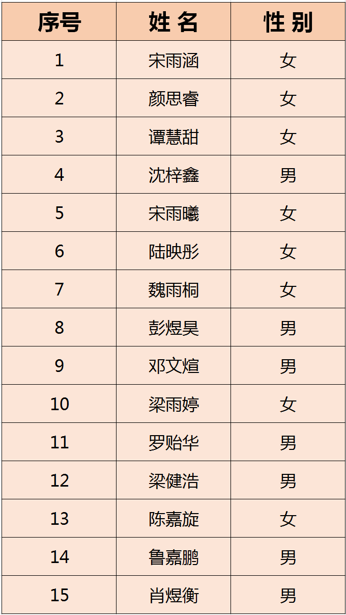 2021坦洲镇人口_2021微信头像(2)