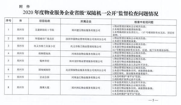 郑州物业公司排名_郑州暴雨后的物业图片(2)