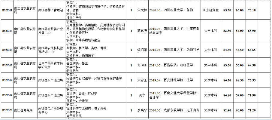 四川巴中市2021gdp_盘点巴中桥之 最 ,你认识哪些