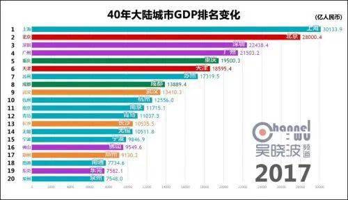 泉州GDP2020年一万亿_2020年福建省各地级市GDP出炉,泉州和福州突破万亿大关