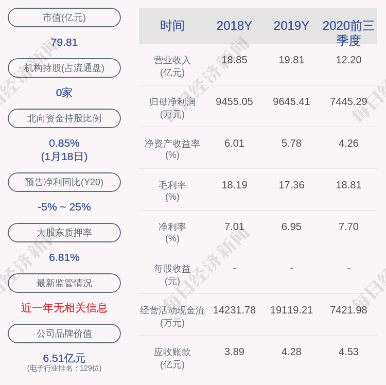 苏州2020二月gdp_苏州园林(2)