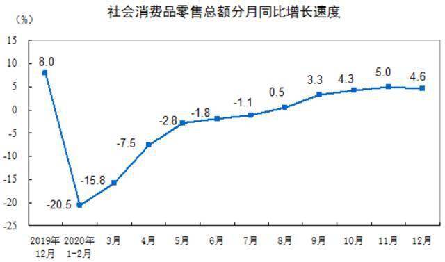 2020年12个月的GDP_过去20年,中国的通货膨胀有多高 居民收入增长有没有跑赢通胀(3)