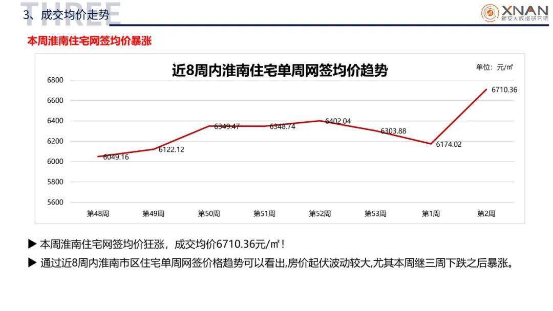 淮南gdp2021