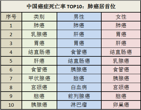 癌症占人口比例_男性癌症比例图