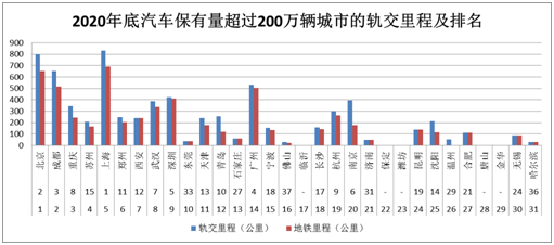人均汽车保有量排名_世界人均gdp排名(3)