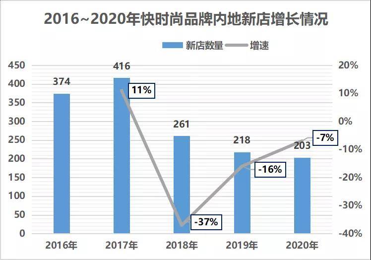 北京gdp2020太少了_2020年GDP百强县排名,如东排这个位置(3)