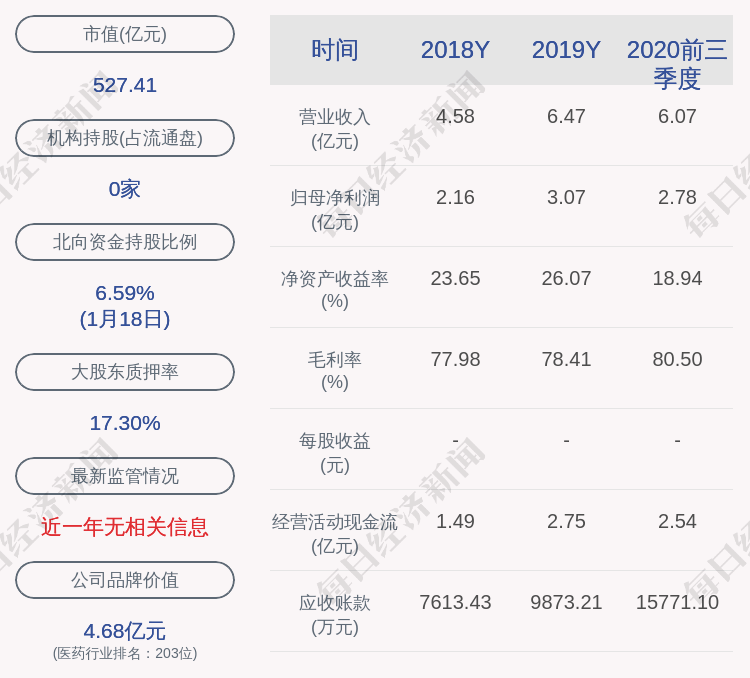 欧普gdp_欧普照明