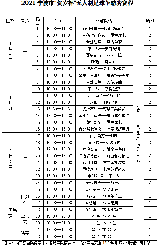 宁波市2021人口总数_2021宁波市风玫瑰图