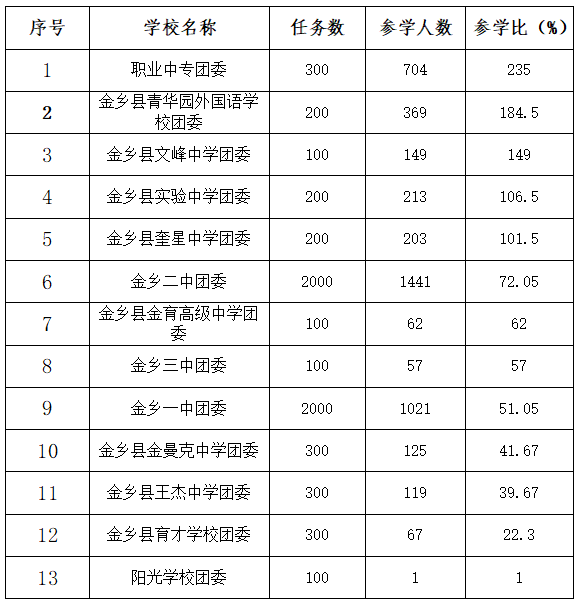 职中排名_职中学校排名(2)