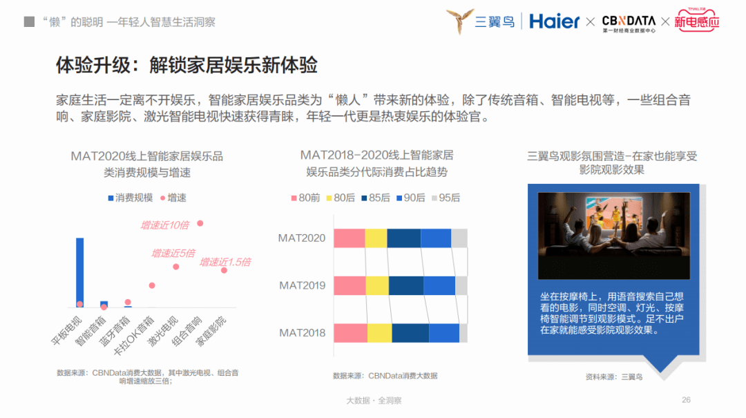 报告|“懒人”的智慧？新一代智慧生活的四大主张|CBNData报告