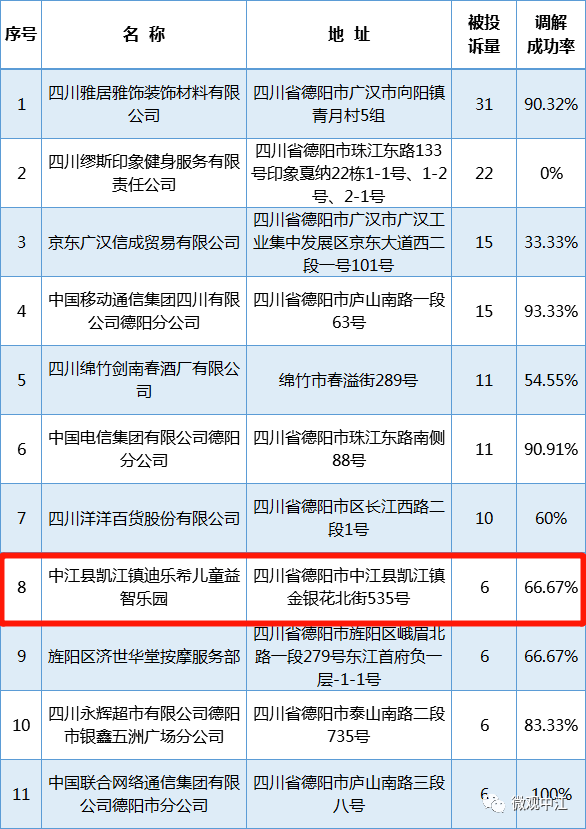 德阳市中江县2020年gdp_德阳市中江县规划局(2)