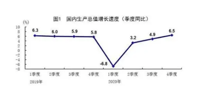 2021年中国人均gdp美元_GDP总量在第一季度比中国高出1.52万亿美元2021年全年会高出多少