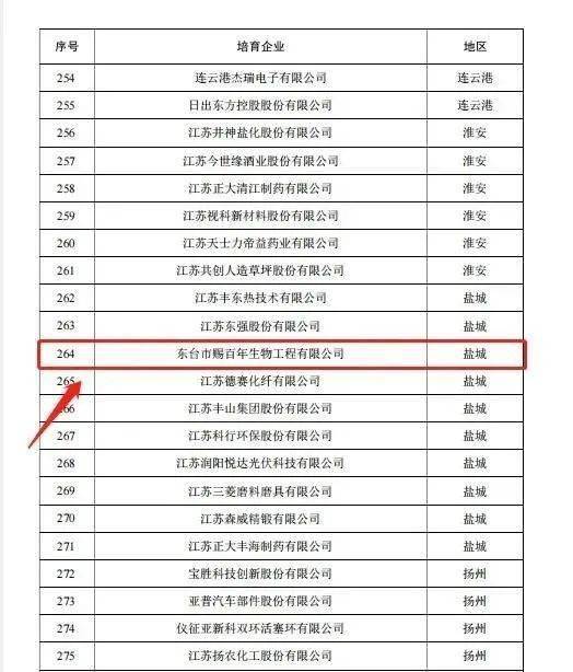 研先行授权专利34项，发明专利3项发明专利获得东台市人民政府专利奖银奖入选江苏省“企业研发机构高质量