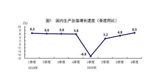 全球GDP唯一正增长_唯一全球旅拍婚纱照