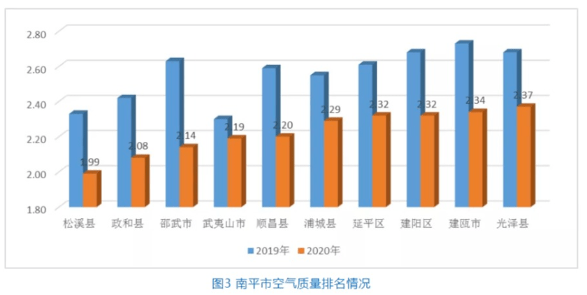 南平顺昌gdp排名_福建房价最便宜的城市,不是宁德,也不是龙岩(2)